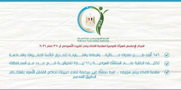 سلامة الغذاء: 156 ألف طن صادرات غذائية خلال أسبوع
