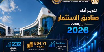 «الرقابة المالية» ترصد نمو صناديق الاستثمار إلى 232 صندوقًا بنهاية سبتمبر 2026   