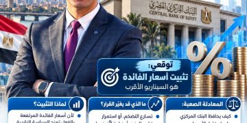 طاهر محمد: تثبيت أسعار الفائدة السيناريو الأقرب في اجتماع البنك المركزي المقبل
